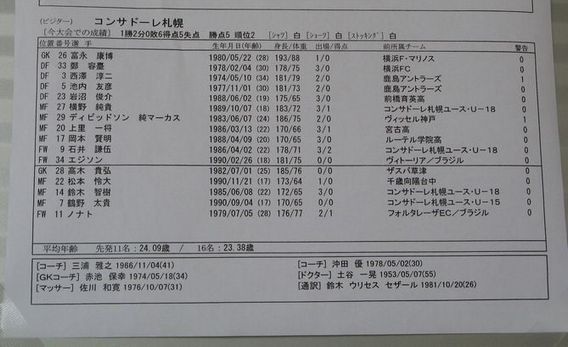 試合メンバー　コンサ