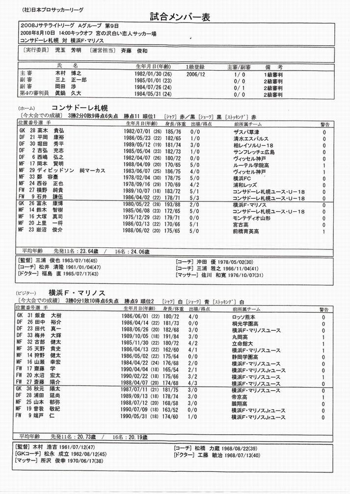 メンバー表