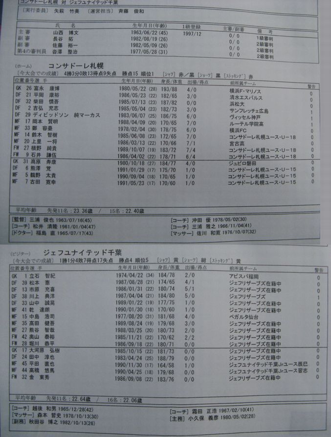 メンバー表