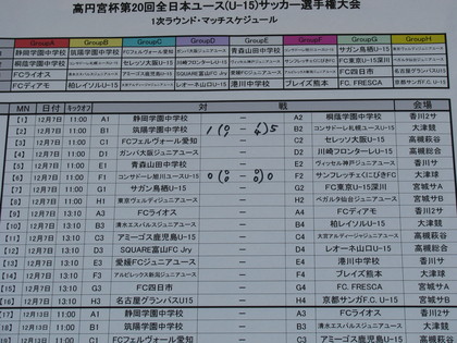 第１試合の結果