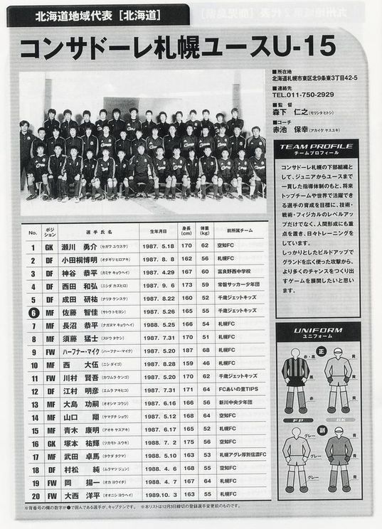選手名簿