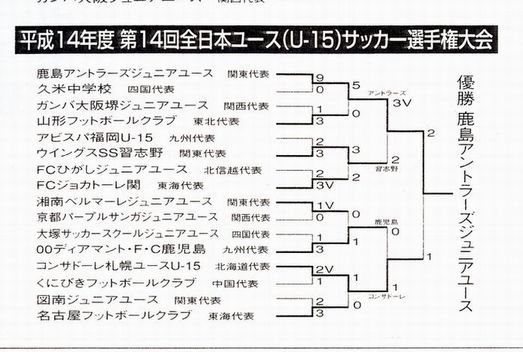 準優勝！！