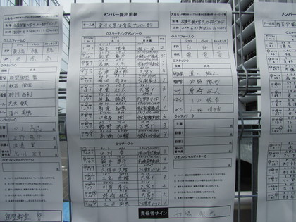 メンバー表