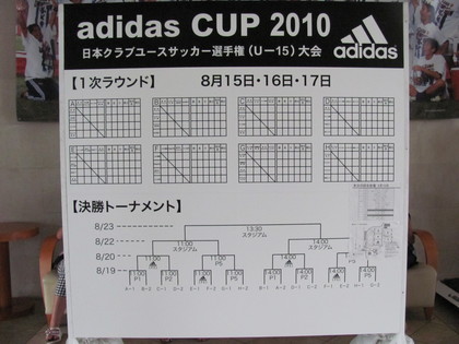 U-15のボード