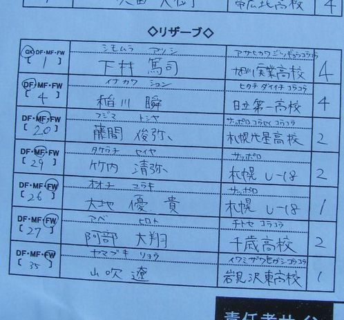 岩教大リザーブ