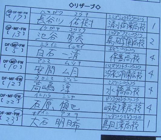 浜松大リザーブ