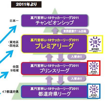 ピラミッド構造