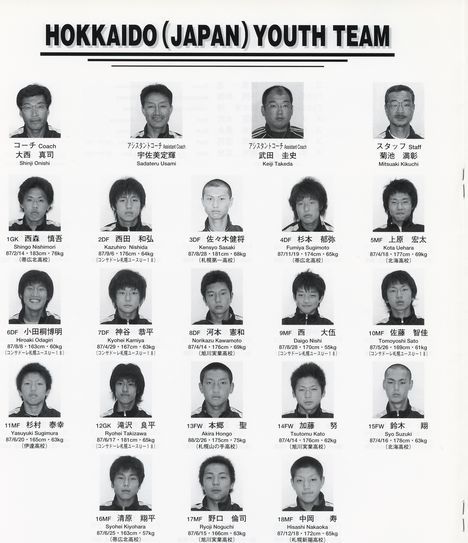 北海道選抜
