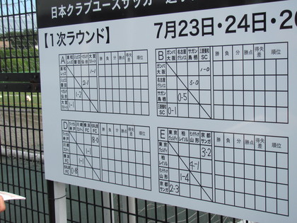 結果ボードがありました