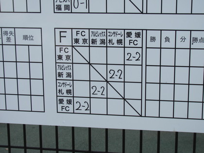 Fグループ