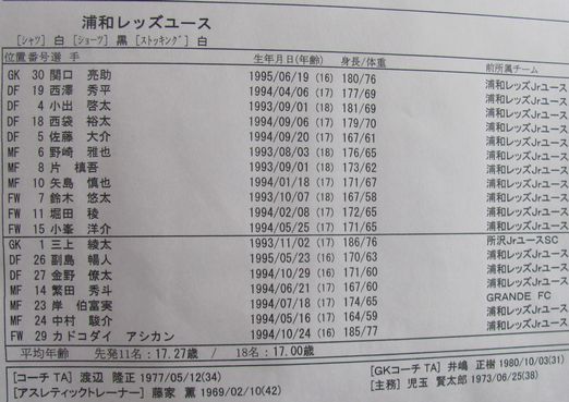 浦和のメンバー