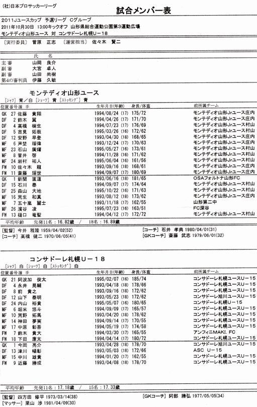 メンバー表