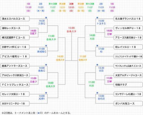 Ｊユース2011トーナメント表