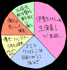 べつやくメソッド