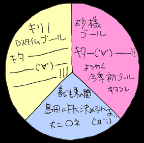 べつやくメソッド2