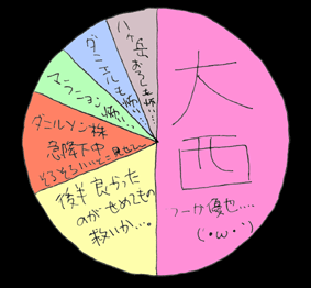 べつやくメソッド