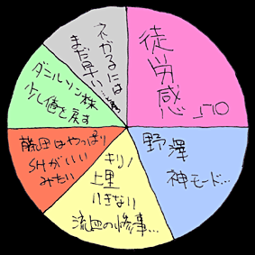 べつやくメソッド