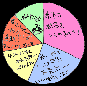 べつやくメソッド