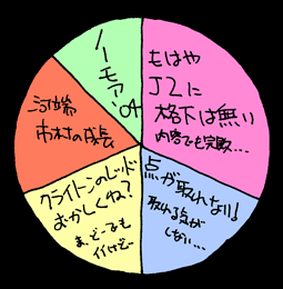 べつやくメソッド