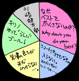 べつやくメソッド