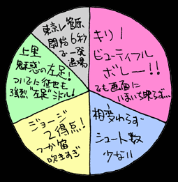 べつやくメソッド
