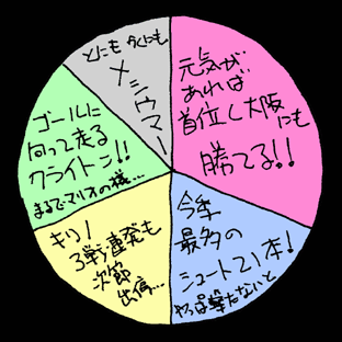 べつやくメソッド