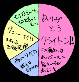 べつやくメソッド