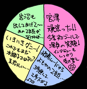 べつやくメソッド