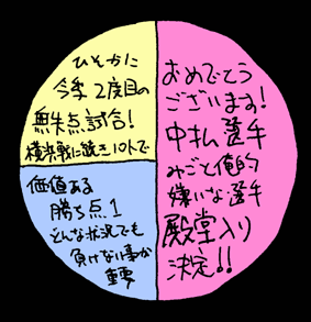 べつやくメソッド