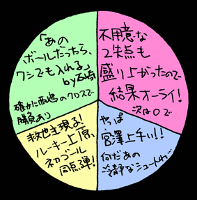 べつやくメソッド