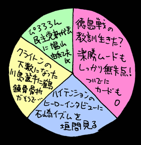べつやくメソッド