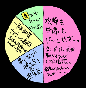 べつやくメソッド