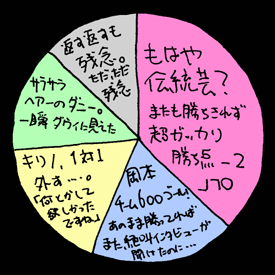 べつやくメソッド