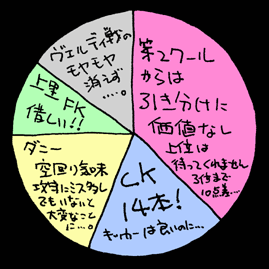 べつやくメソッド