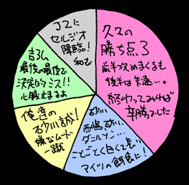 べつやくメソッド