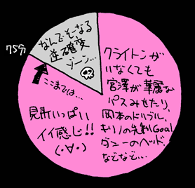 べつやくメソッド