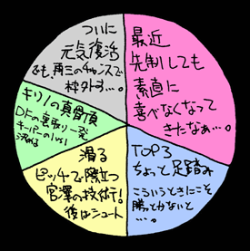 べつやくメソッド