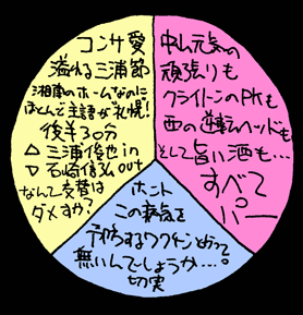 べつやくメソッド