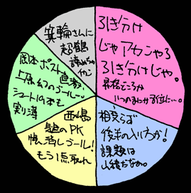 べつやくメソッド