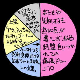 べつやくメソッド
