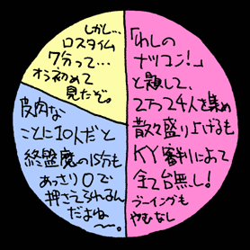 べつやくメソッド