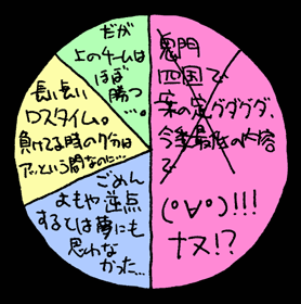 べつやくメソッド