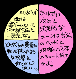べつやくメソッド