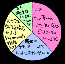 べつやくメソッド
