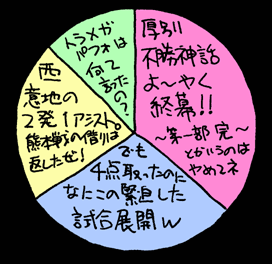 べつやくメソッド