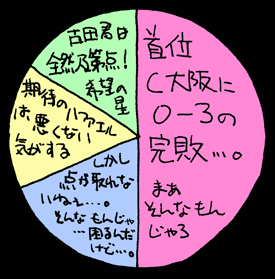 べつやくメソッド