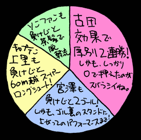 べつやくメソッド