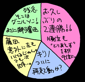 べつやくメソッド
