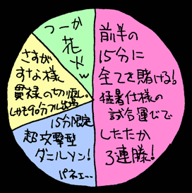 べつやくメソッド