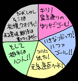 べつやくメソッド